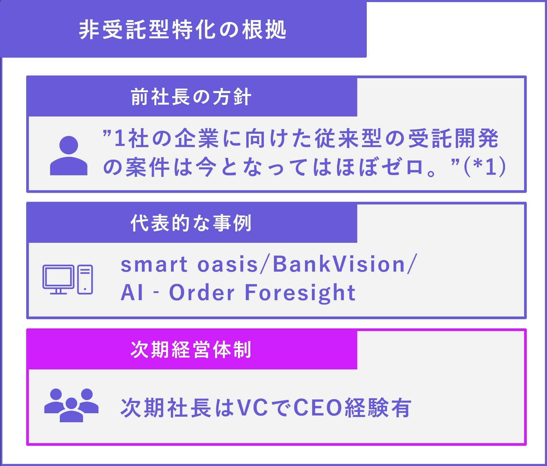 biprogy_syashi_4_7