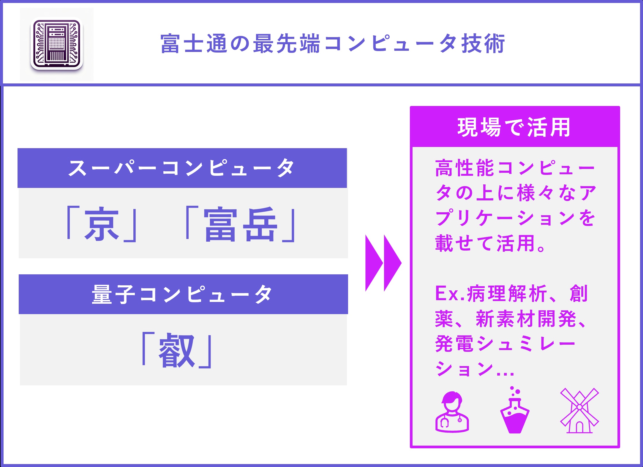 fujitsu_syashi_4_7