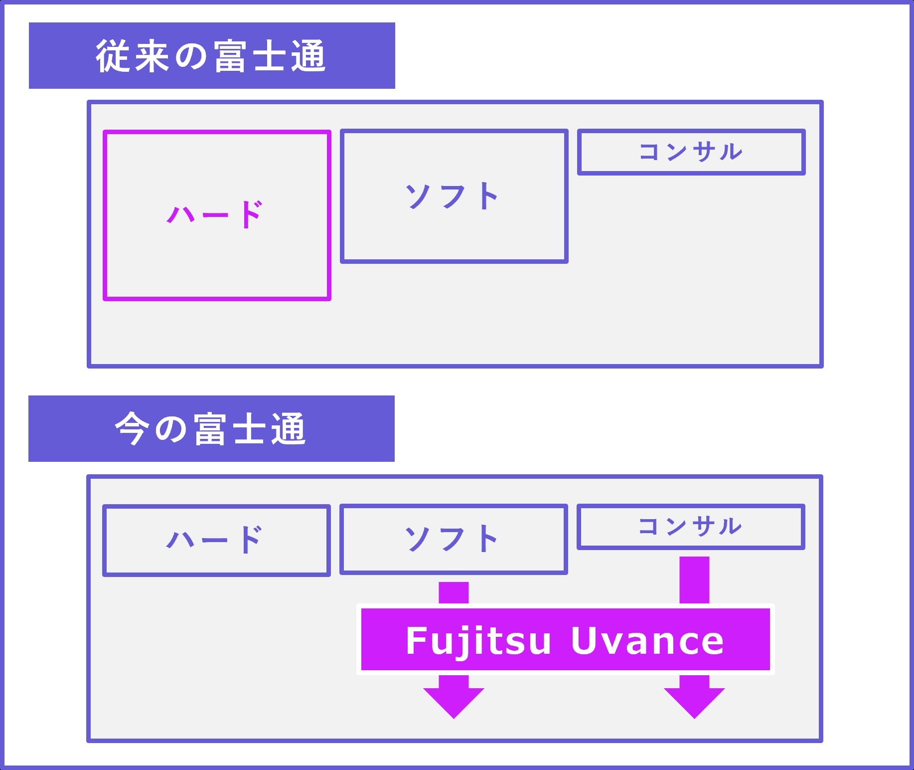 fujitsu_syashi_5_3