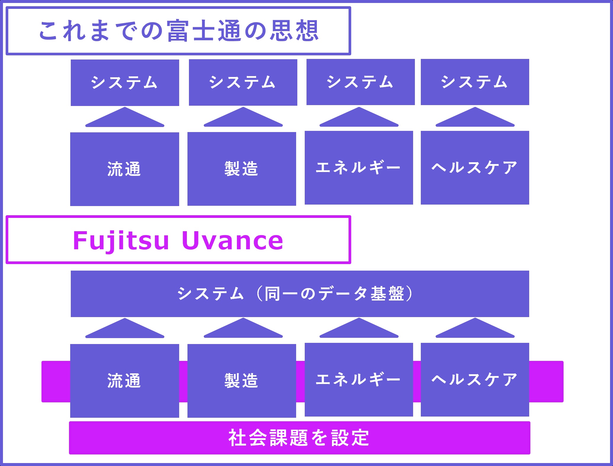 fujitsu_syashi_5_4