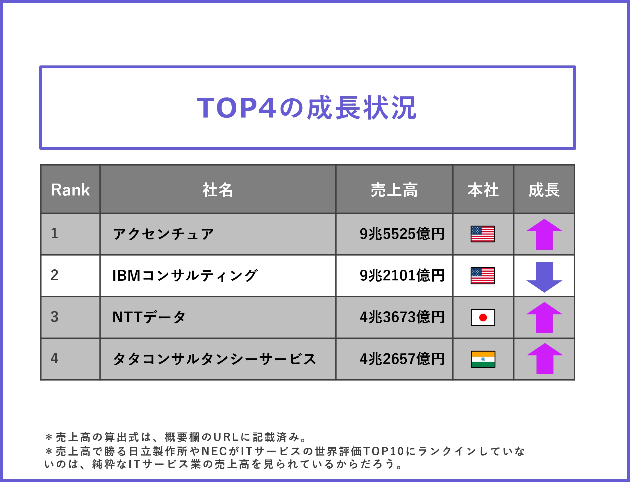 ibm_2章ibmとは_4