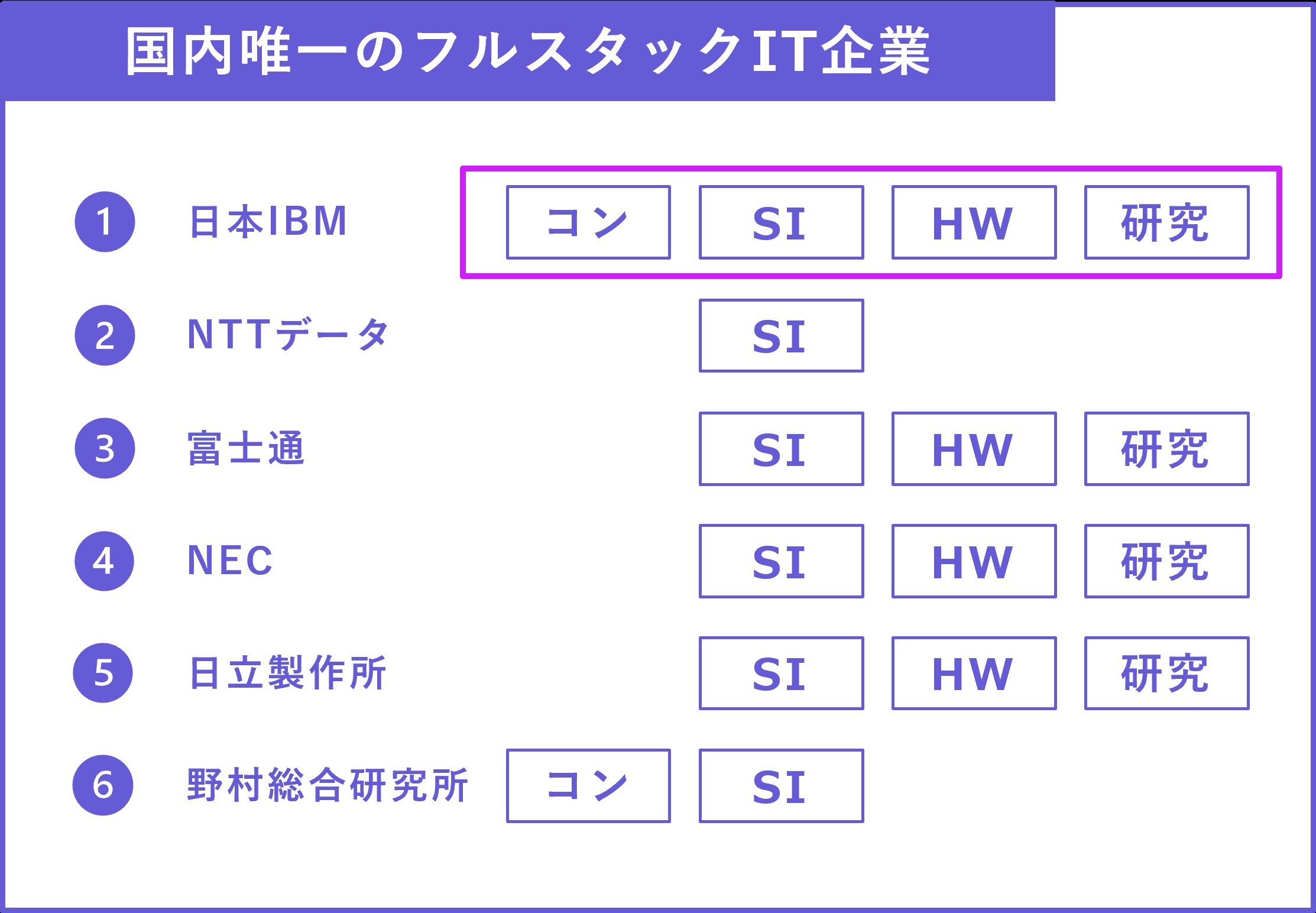 ibm_3章強み_2