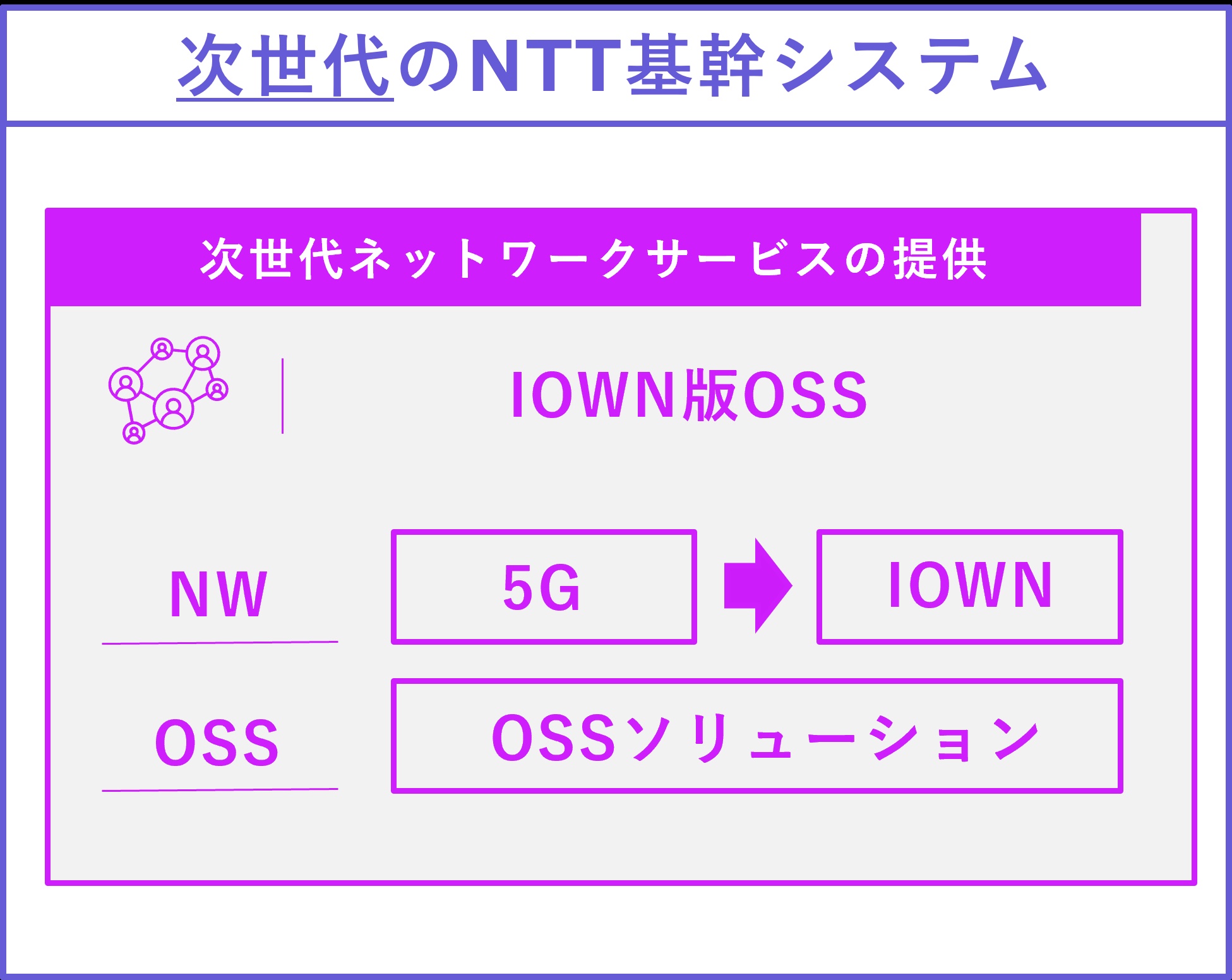 nttcom_syashi_3_3