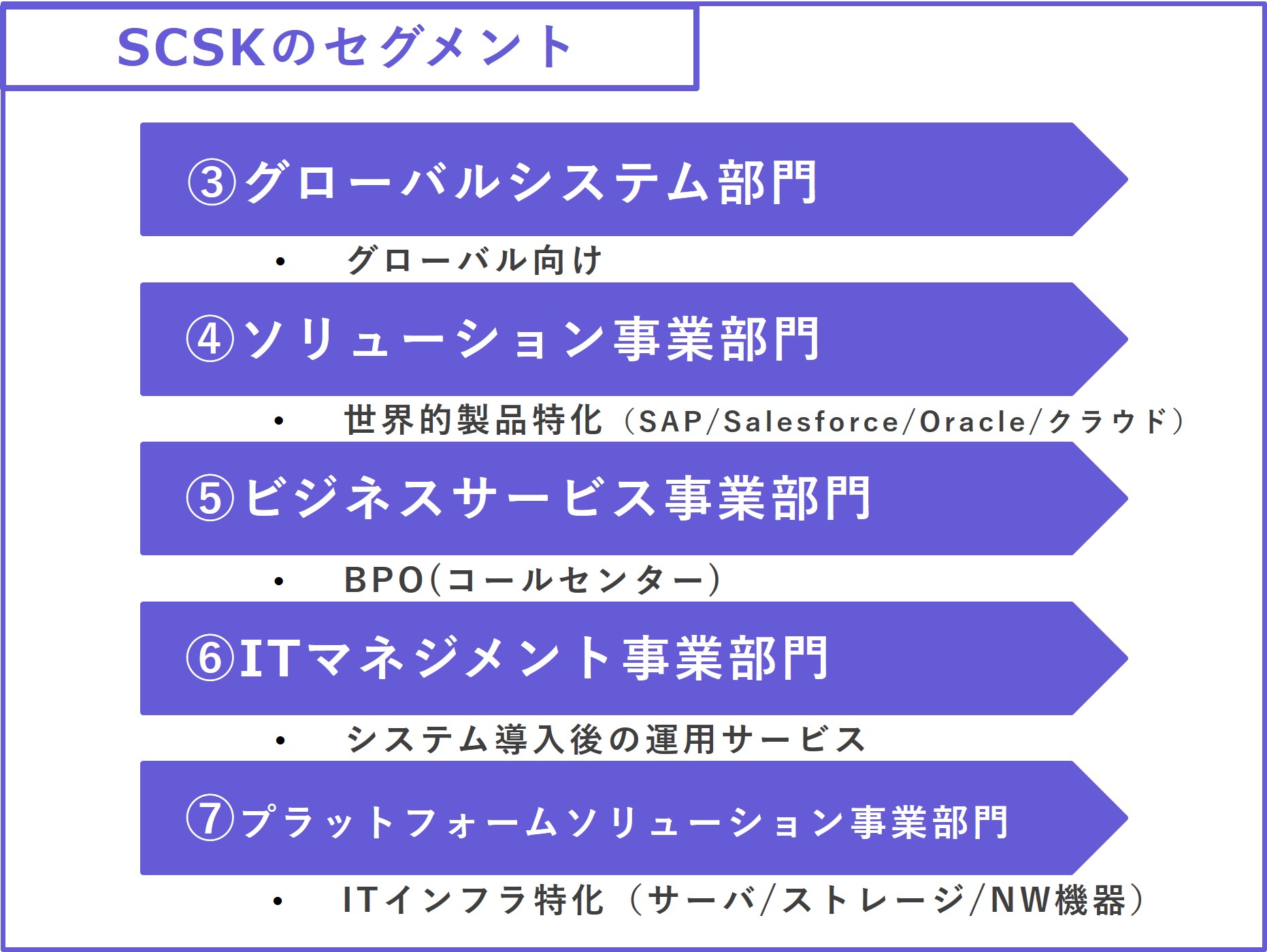 scsk_syashi_3_2