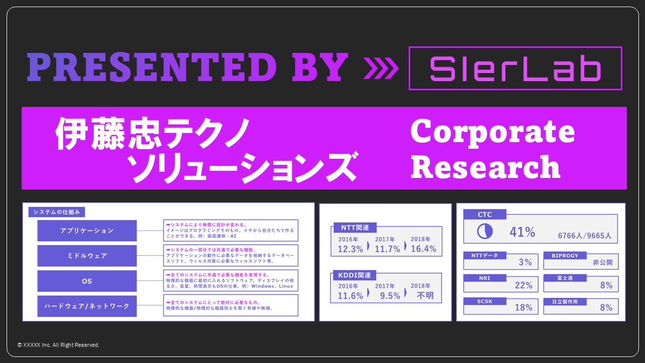 伊藤忠テクノソリューションズの企業研究