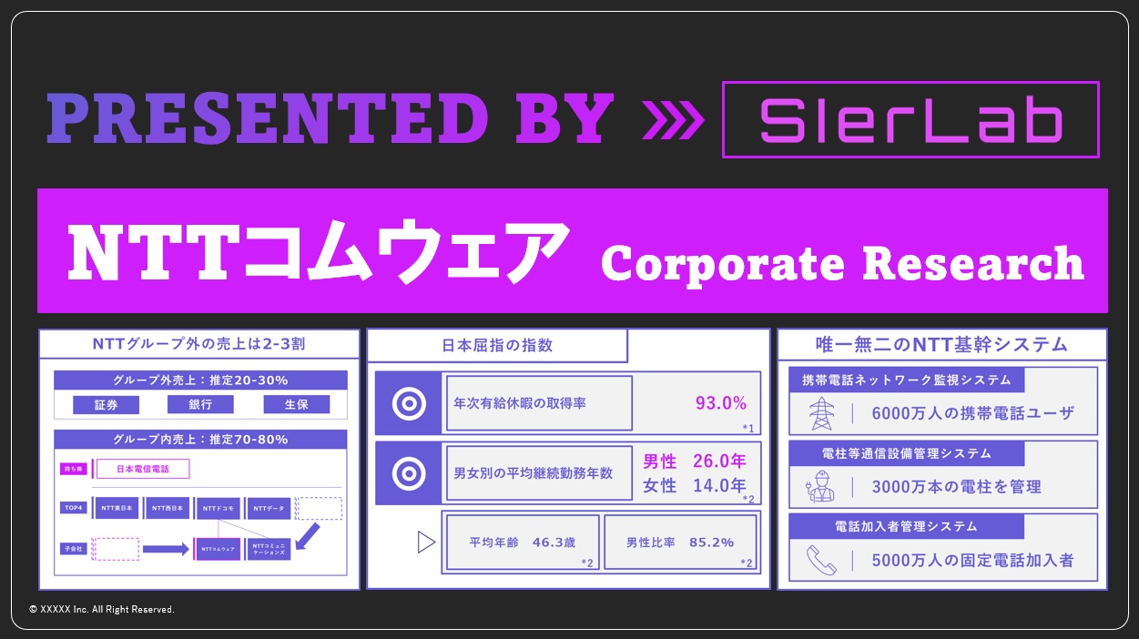 NTTコムウェアの企業研究
