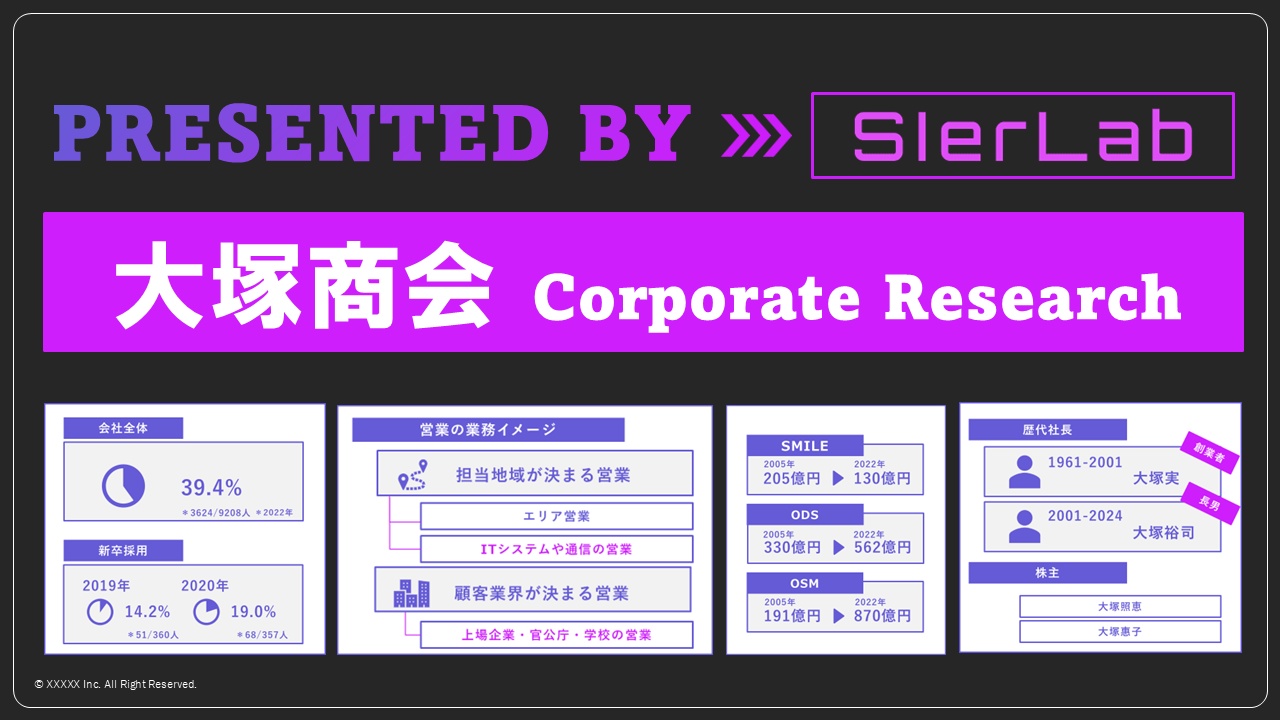 大塚商会の企業研究
