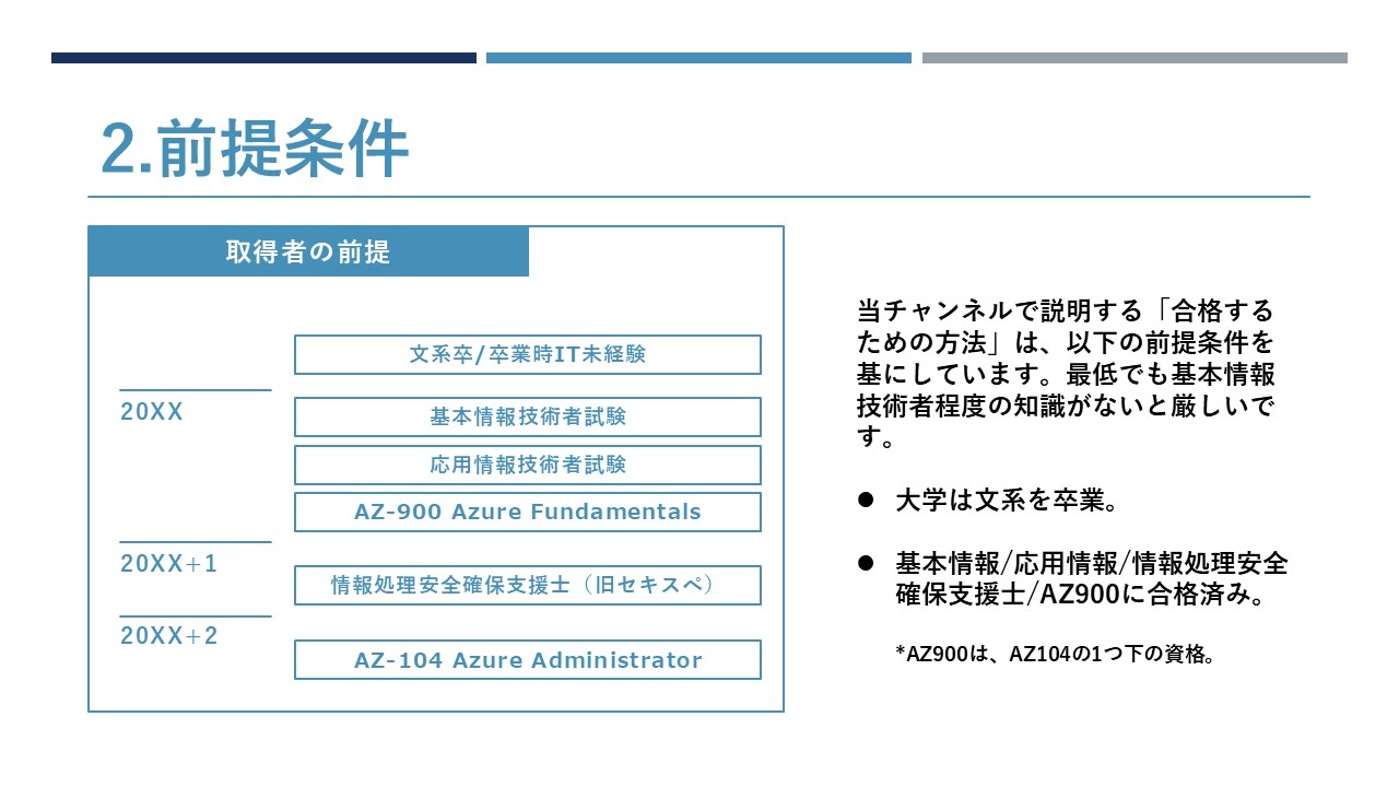AZ-104_スライド13