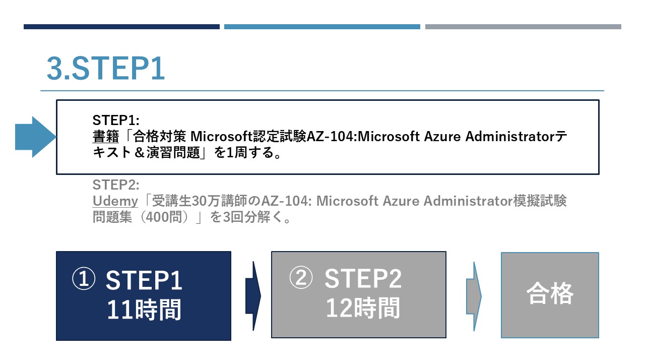 AZ-104_スライド15