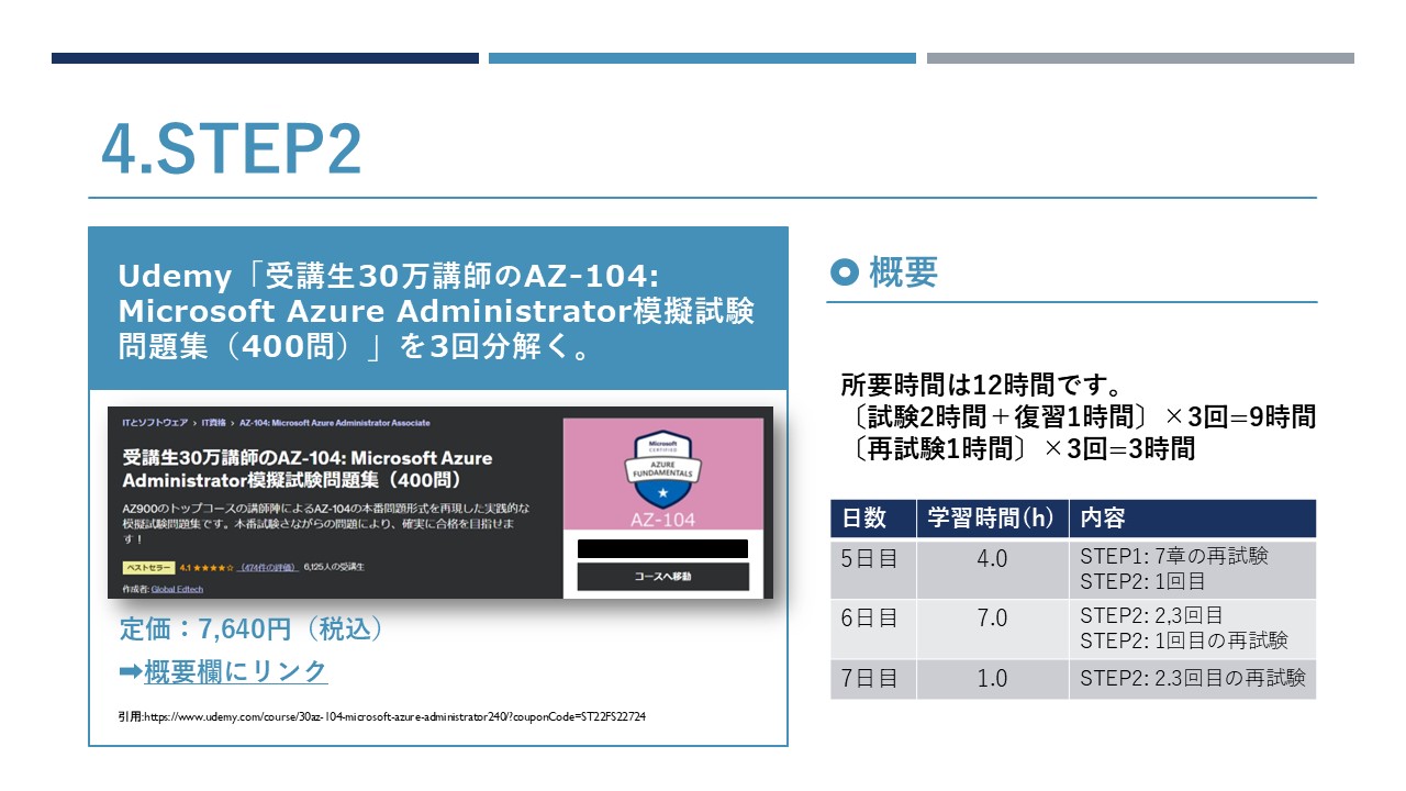 AZ-104_スライド24