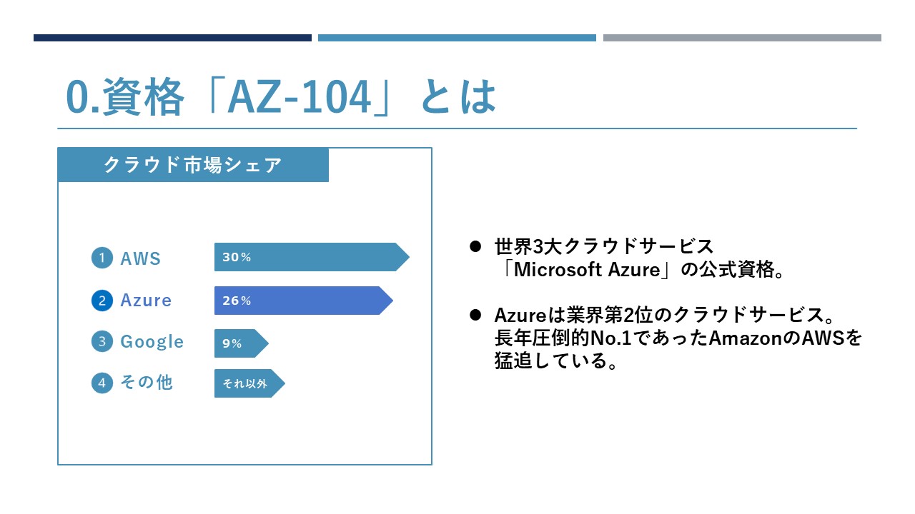 AZ-104_スライド6