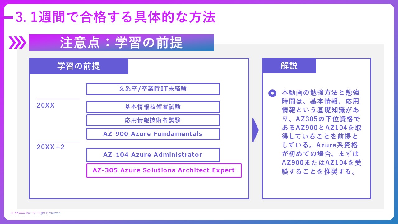 AZ-305_スライド18